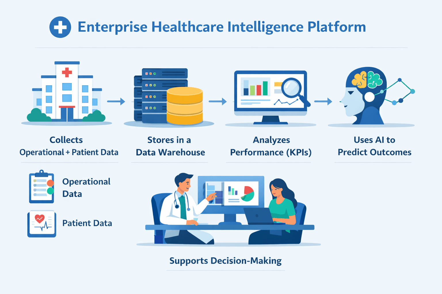 End-to-end web app with data pipeline